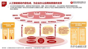 多评助手：人工智能行业应用架构，推动产业变革与社会进步的关键力量