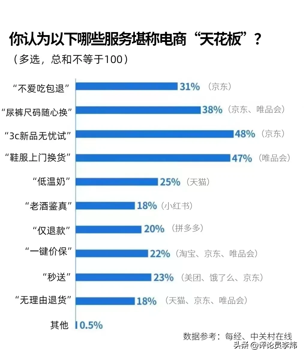 小评评助手入口：唯品会财报解析，低谷中的坚守与高价值用户的优势