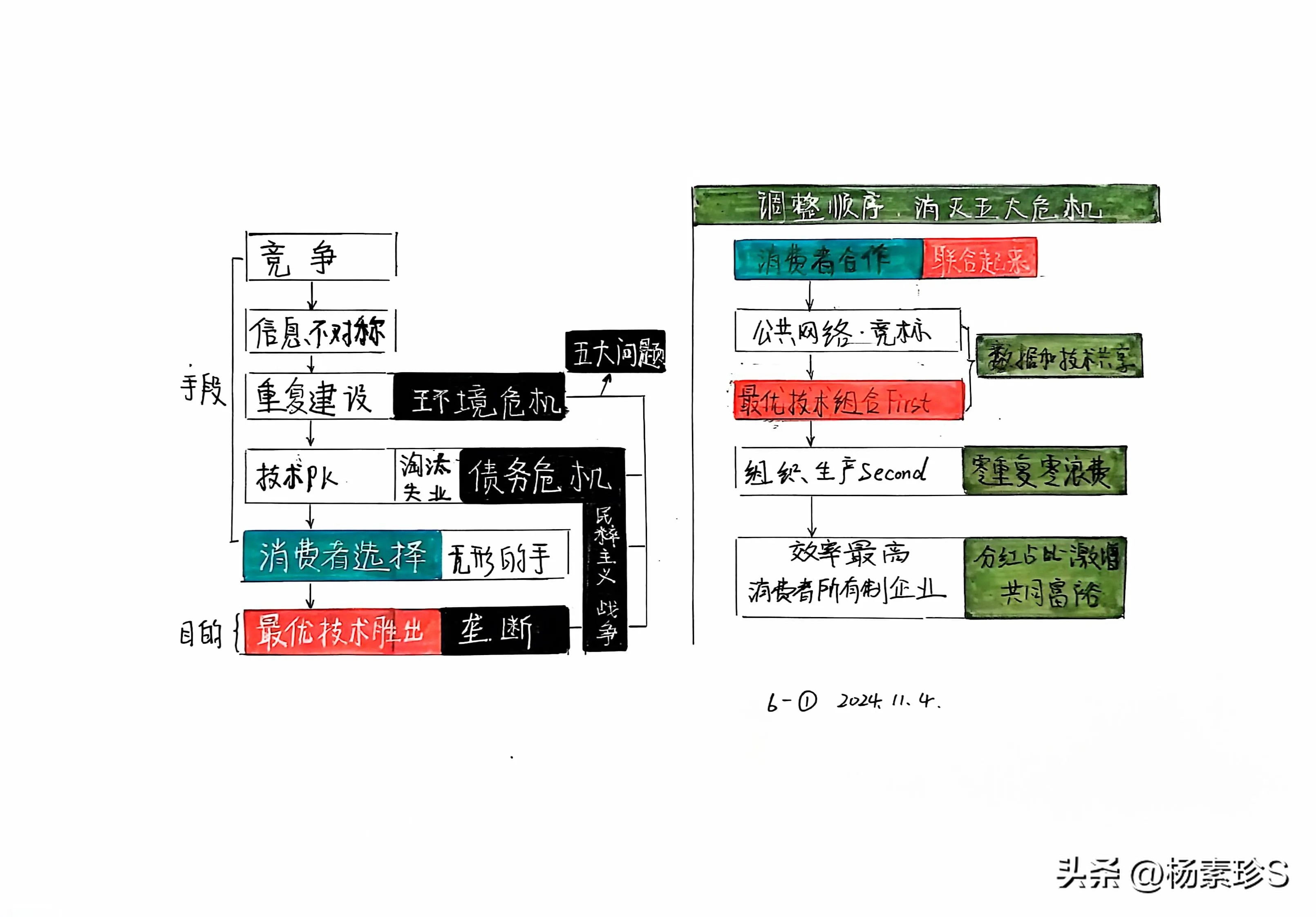 小G助手下载：消费者所有制与公共网络，重塑投资未来的新金融模式解析