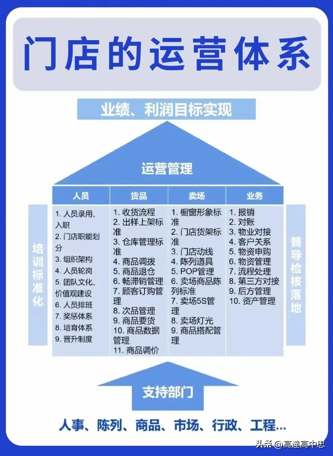 小C助手使用方法：高效门店运营体系，连锁品牌持续增长的核心策略与实践