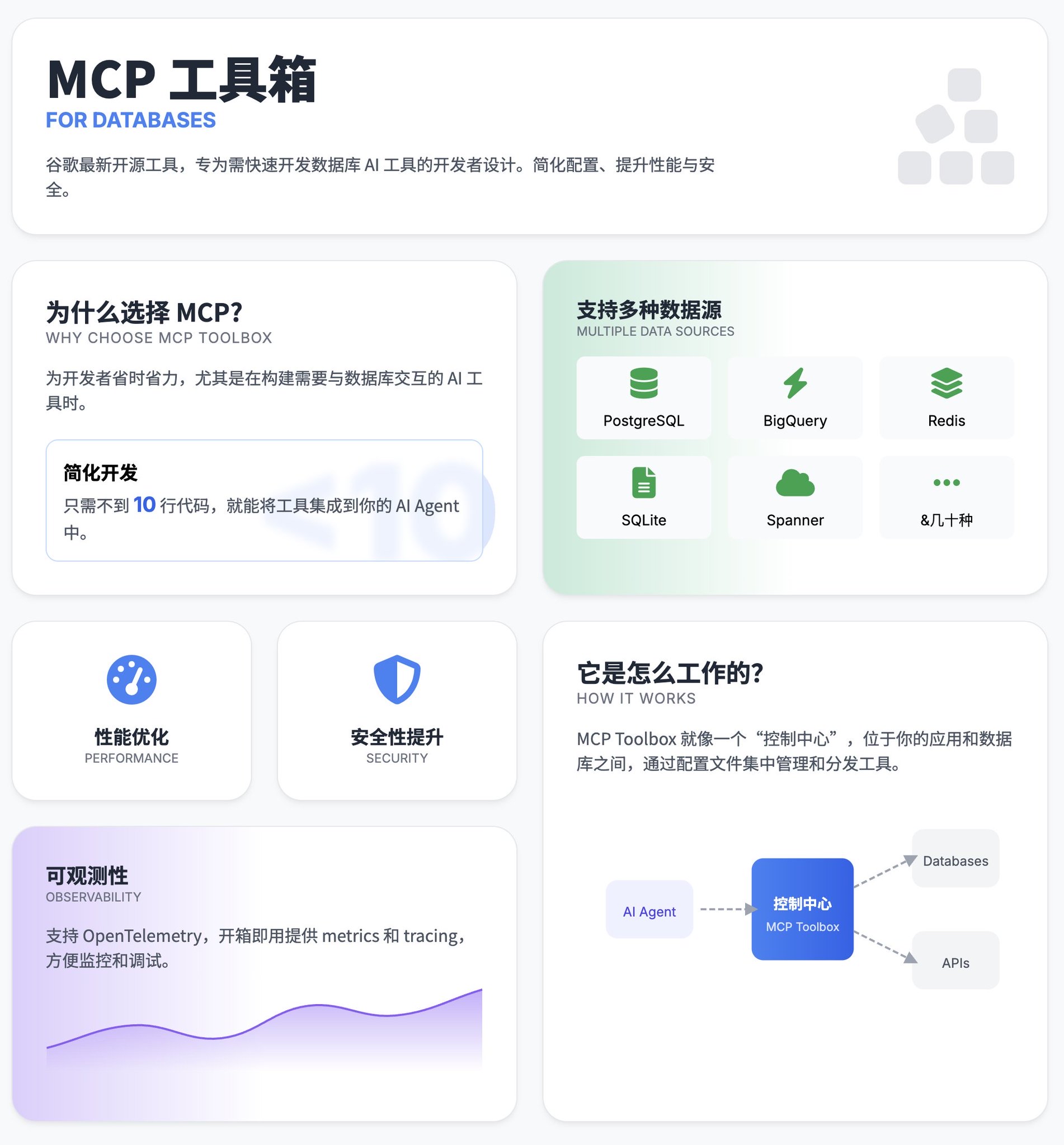 要火助手：快速开发数据库AI工具的MCP Toolbox，简化配置与提升安全性