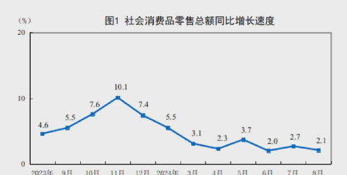 易评助手软件：经济下行压力加大，房地产与消费低迷，未来复苏仍需共同努力