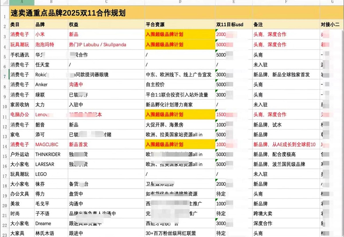 大白出评：速卖通助力中国品牌出海，小商家如何把握机遇提升竞争力