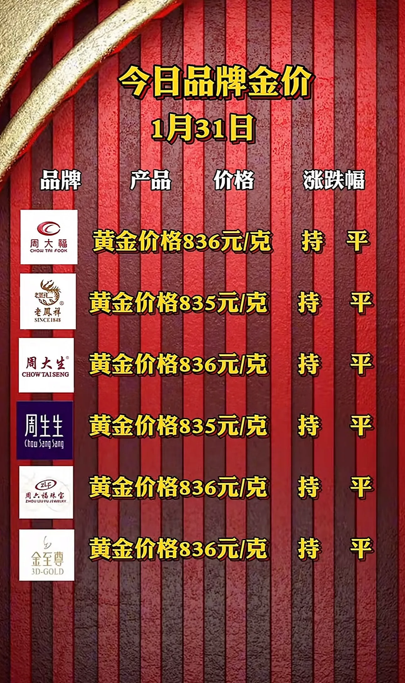 多多出评工具：金价创历史新高，地缘政治与经济因素交织的背后分析