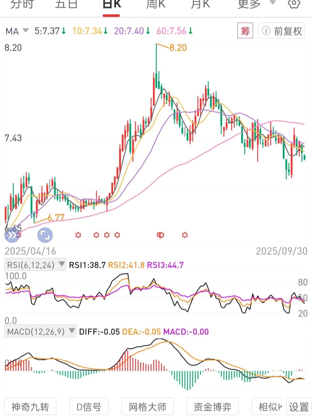 易出评邀请码：股权投资策略，如何把握月线级别锅底区间实现价值回归与市值增长