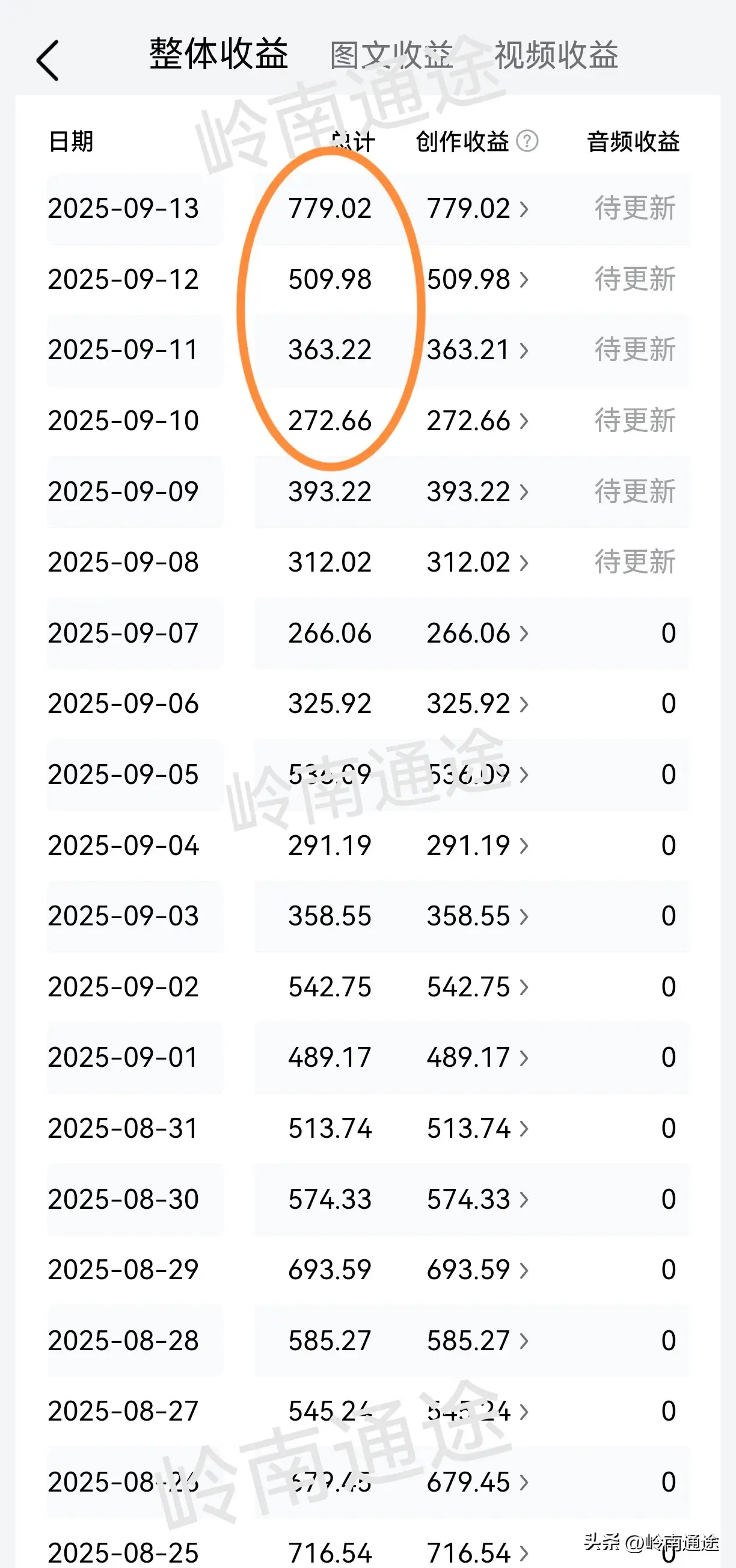 多多出评软件：岭南通途被禁言背后的真相与自媒体收益分享