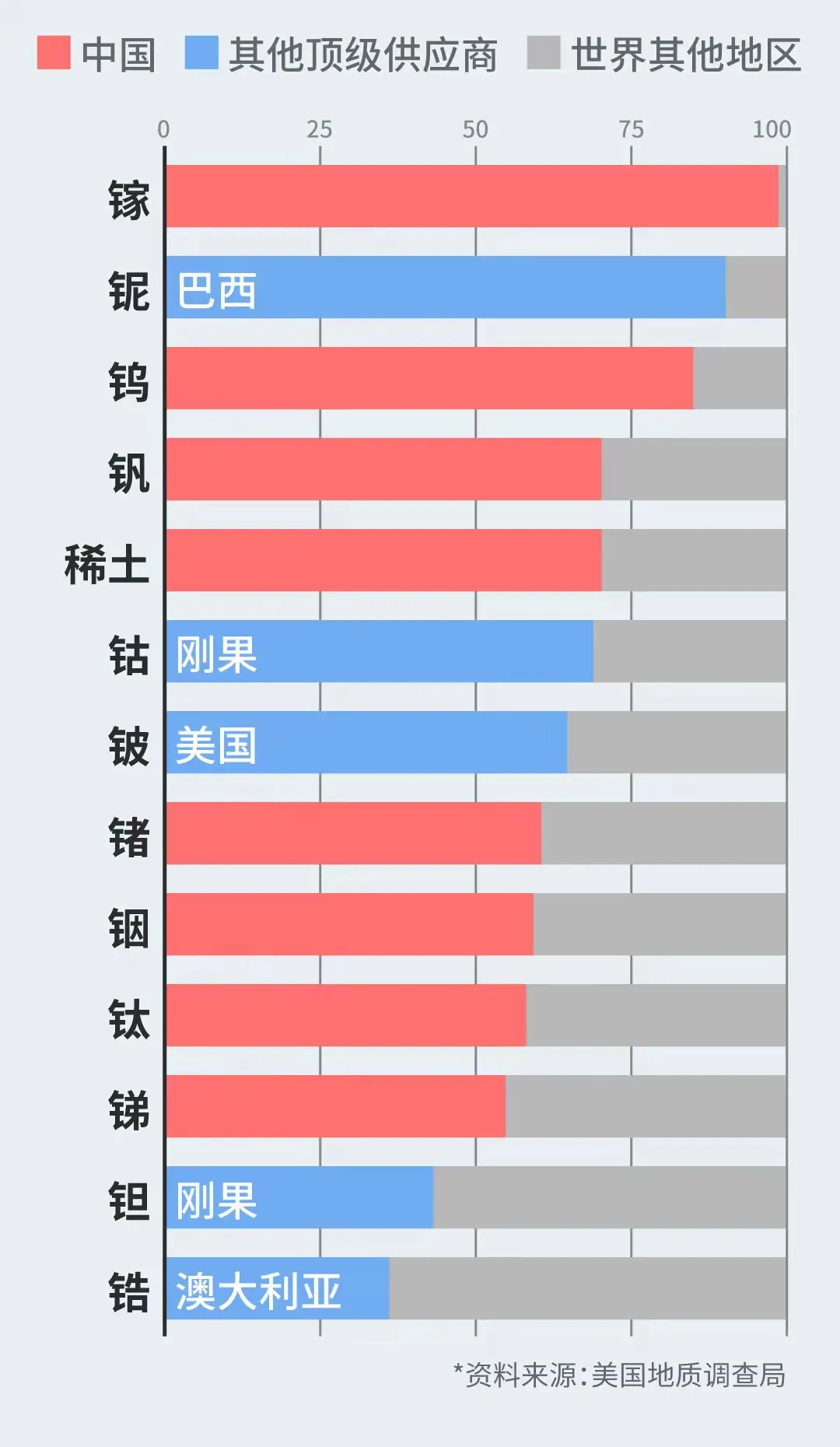 权重大师：中国限制镓锗出口将引发全球半导体危机，国际贸易需遵循规则