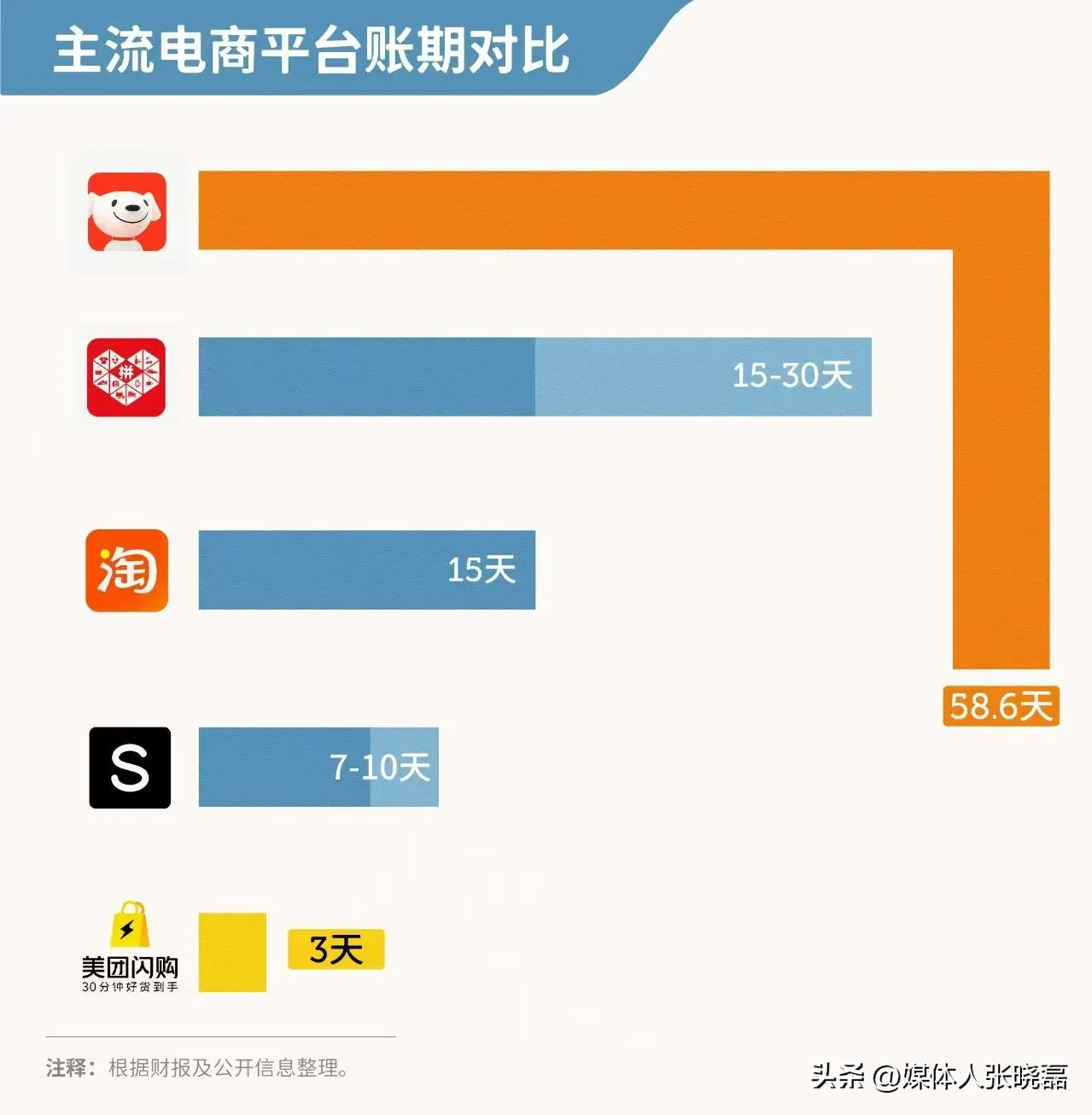 易评助手卡密：实体店反击电商巨头，美团闪购助百大品牌集体出逃京东