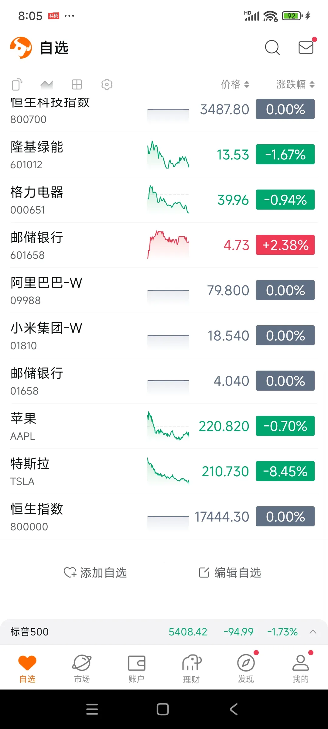 乐多多助手操作步骤：美股未来面临大跌，降息周期能否拯救经济？