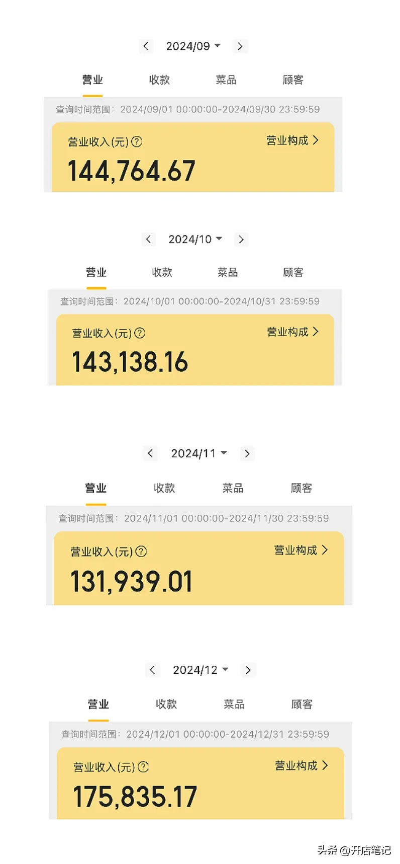 番茄助手小号：开米粉店的吕老板，如何通过安全边际提升营业额与盈利能力