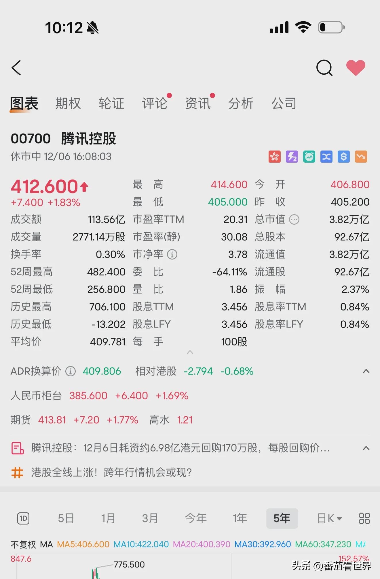 易出评：腾讯能否重回巅峰？市值大跌与新机遇的挑战与思考