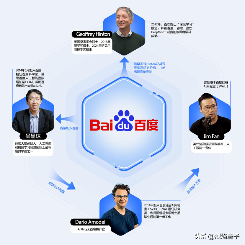 多多出评工具：百度秋招AI岗位，最佳成长平台，助力人才快速发展与高薪就业