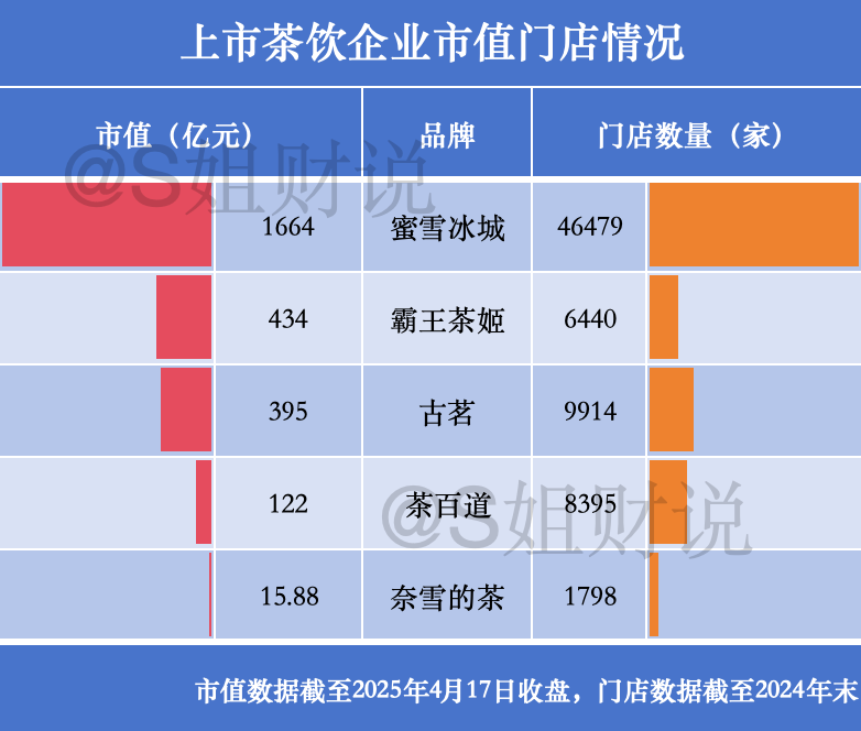 快火助手官网：奶茶上市公司大比拼，谁将引领造富潮流？