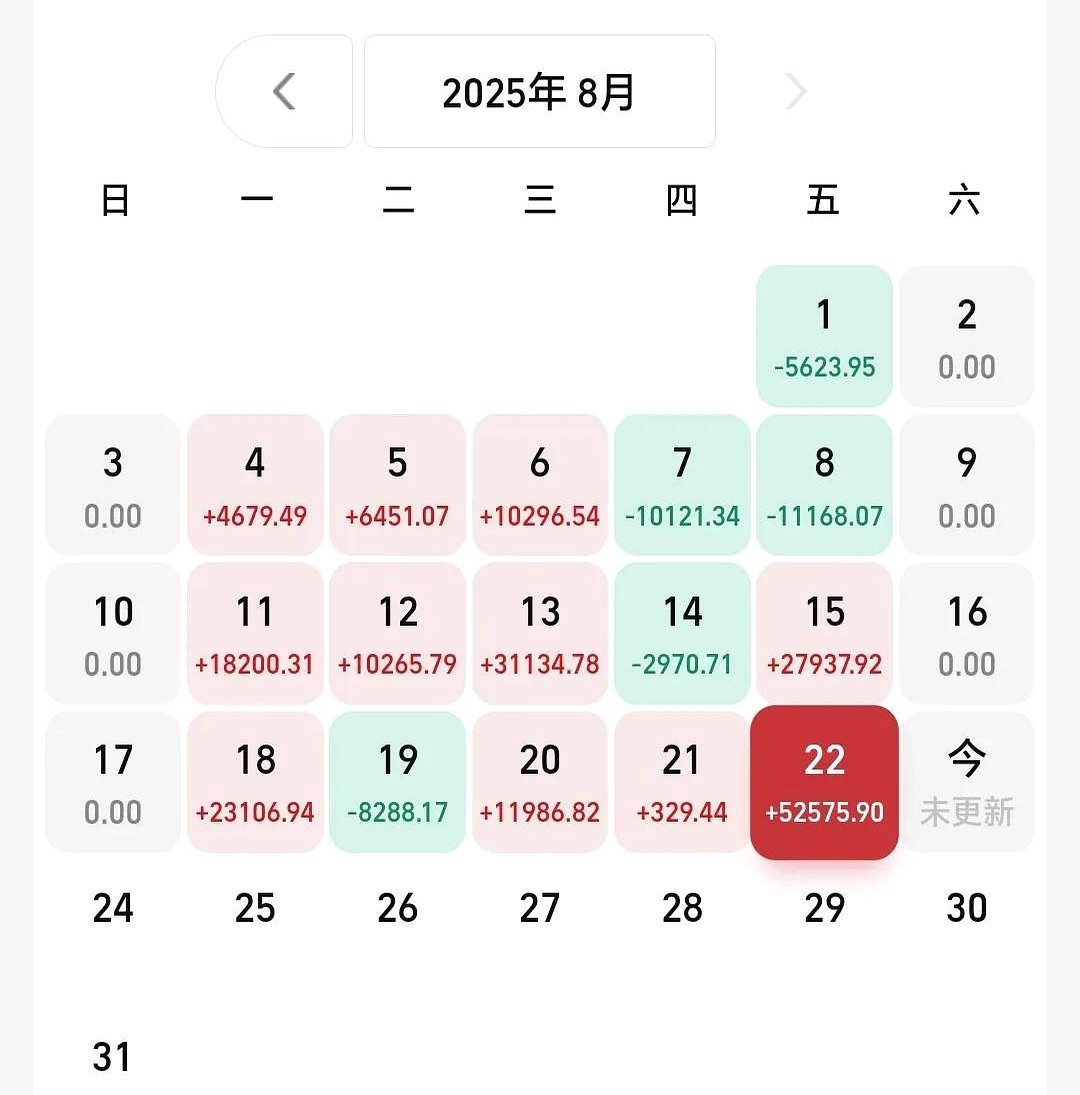 小J助手：市场分歧加大，盈利与假顶背后的深意分析