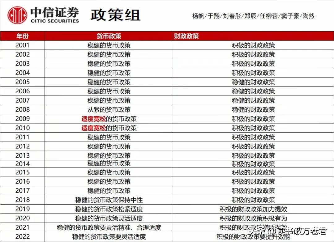 速评助手：掌控阀门的赢家，放水漫灌政策下的贫富差距与经济困境