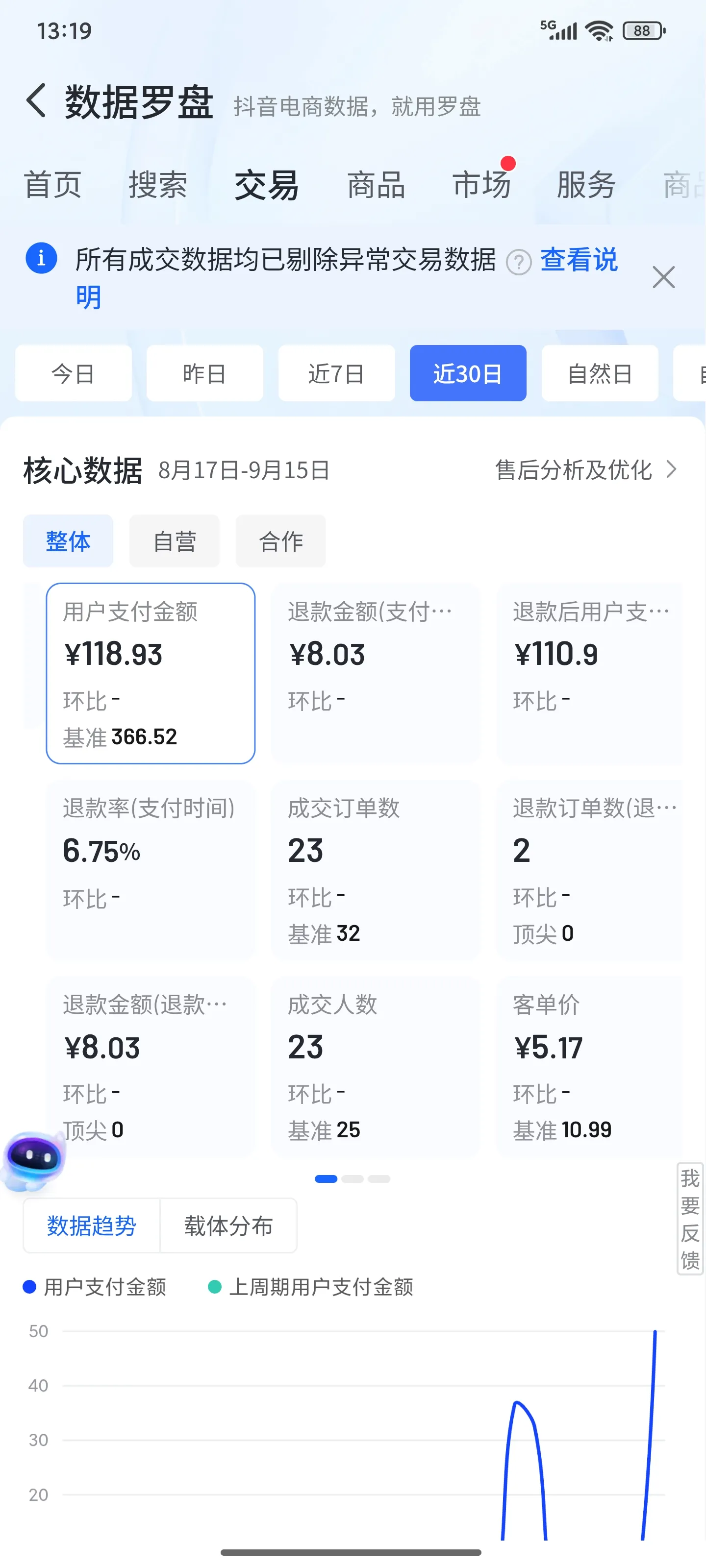 小U助手官网：抖店运营9天的经历，从开业到逆境再到订单回暖的坚持与反思