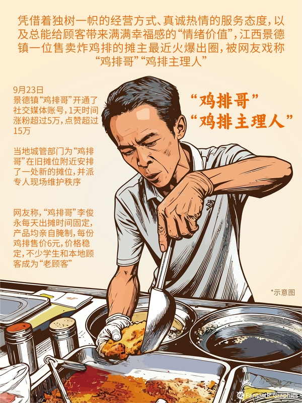 超评助手下载安装：景德镇“鸡排哥”，真诚经营与幽默风格成就网红传奇