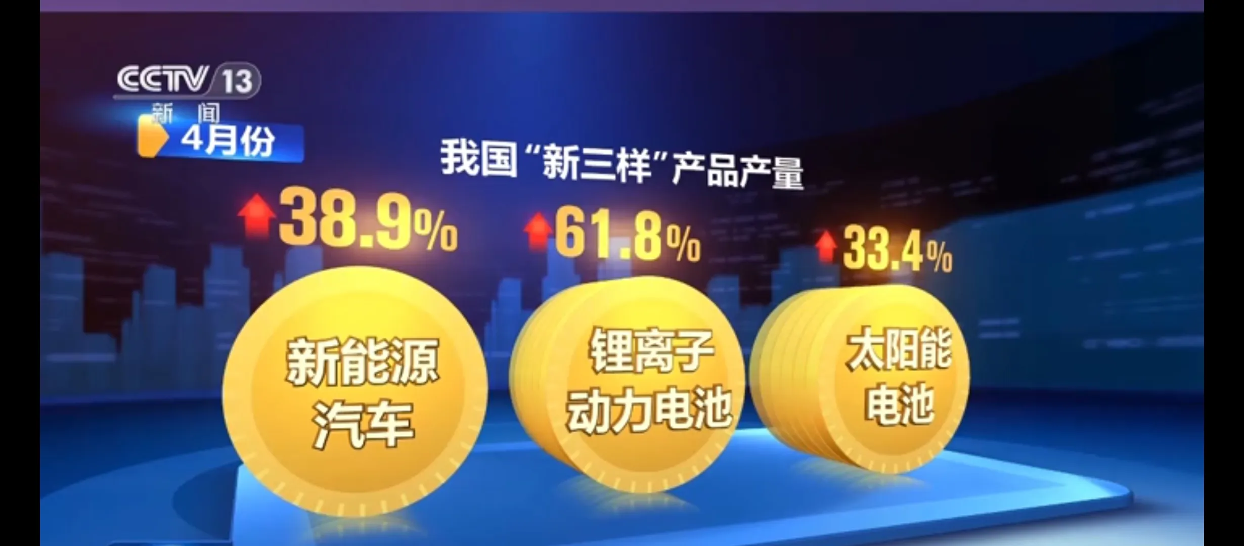 领先助手：高技术产品驱动经济增长，外贸出口助力产业升级与创新发展