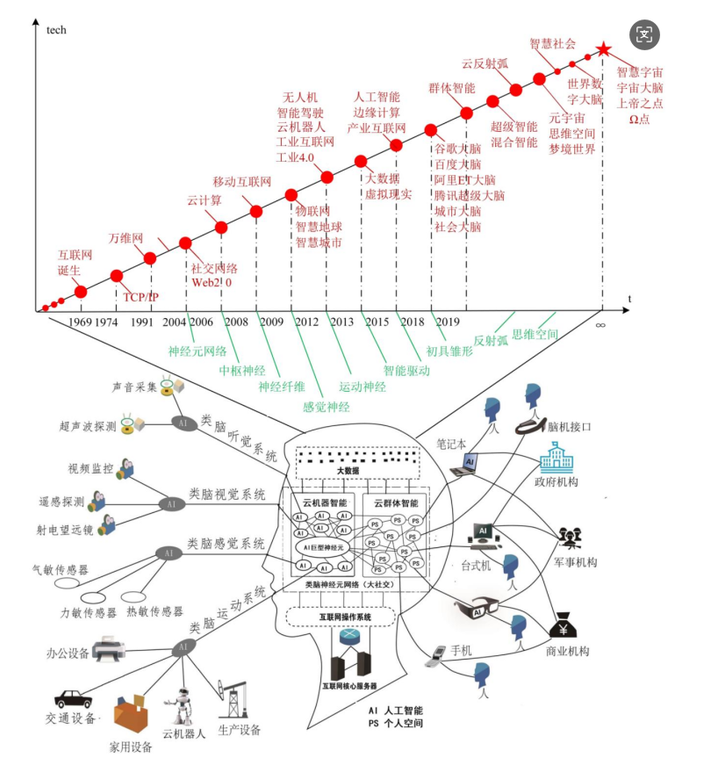 快火助手补单软件：崛起的超级智能，互联网大脑如何塑造科技未来与人类共生