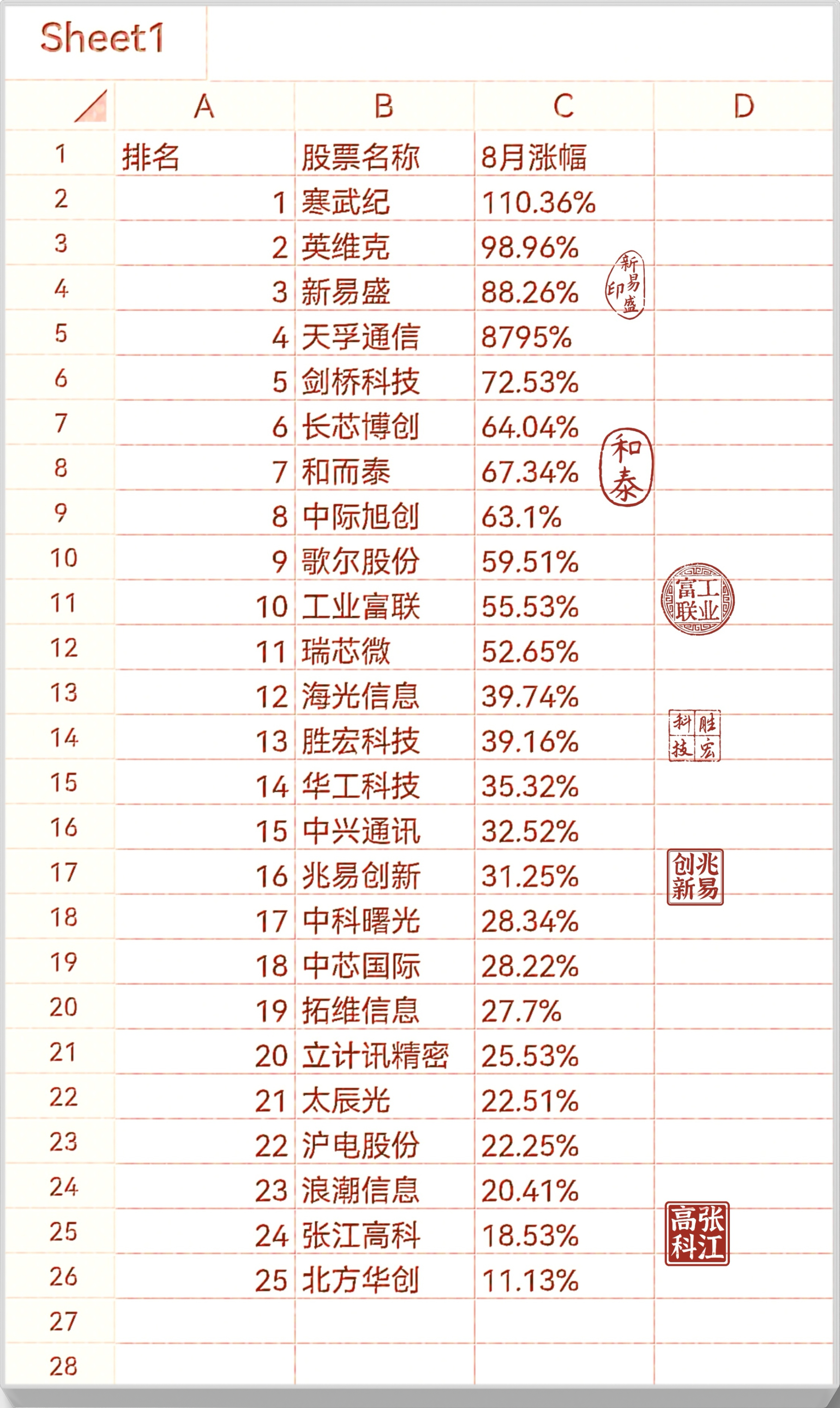 TOP助手：牛市心态，散户的焦虑与坚持，如何在市场中生存与成长