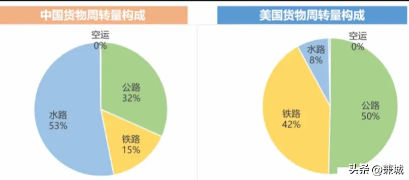 多多出评工具：降低高速公路收费将为中国物流节省万亿级成本，提振内需市场需重视