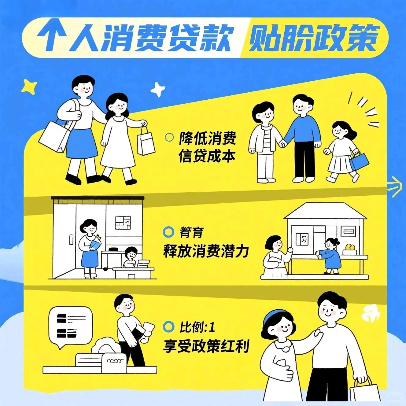 潜力鸭出评软件：国家个人消费贷款贴息政策全解析，助力提升生活品质，轻松享受财政补贴！