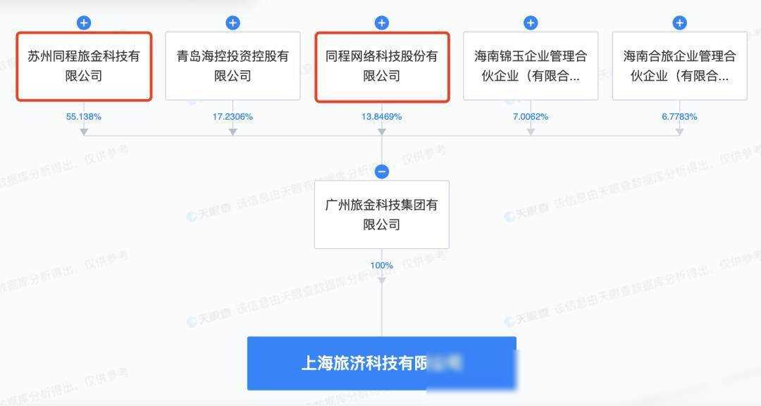 番茄管家卡密：同程金融风波，400亿巨头背后的金融问题与消费者警示