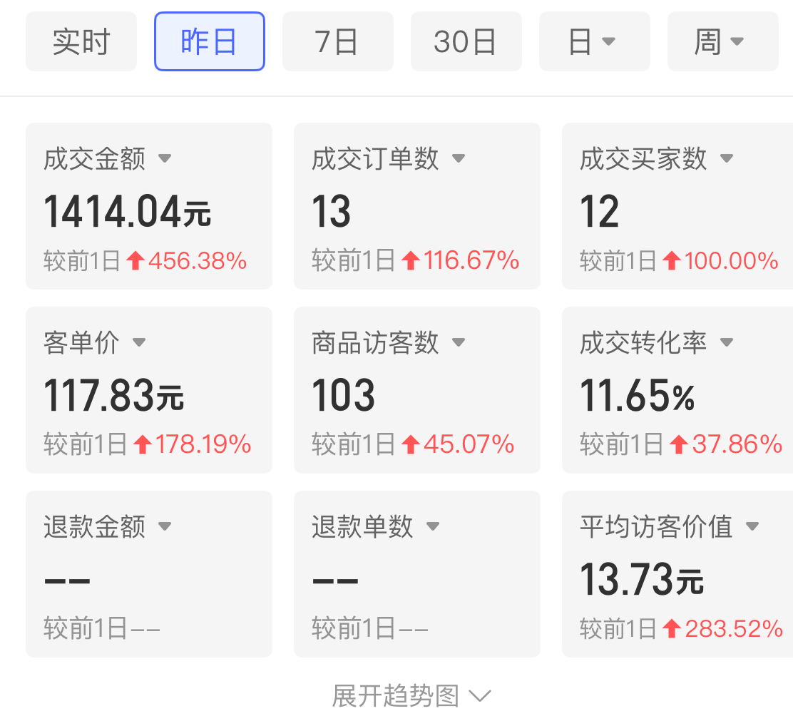 51助手最新版本：电商困境，八年打拼后为何难以翻身与退出？