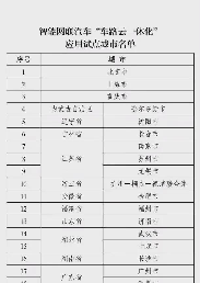 权重大师使用方法：自动驾驶新时代，萝卜快跑如何赢得市场与挑战？