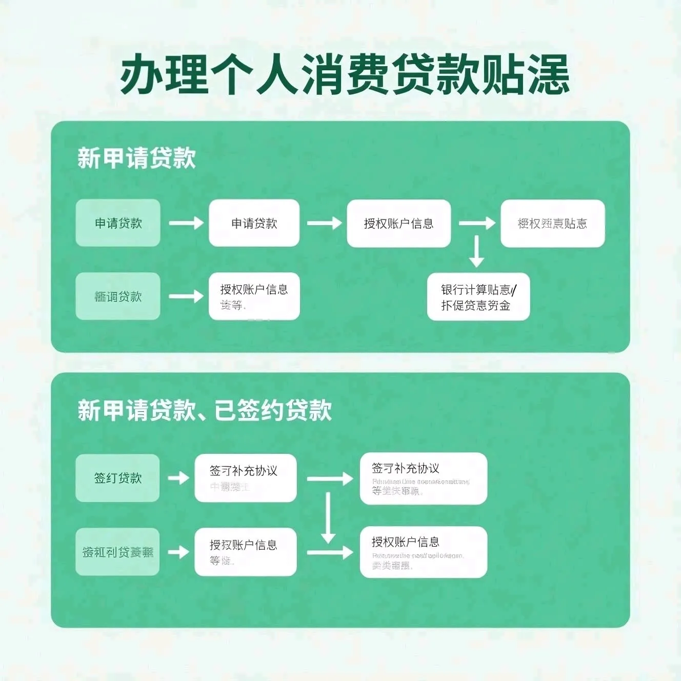 潜力鸭出评软件：国家个人消费贷款贴息政策全解析，助力提升生活品质，轻松享受财政补贴！