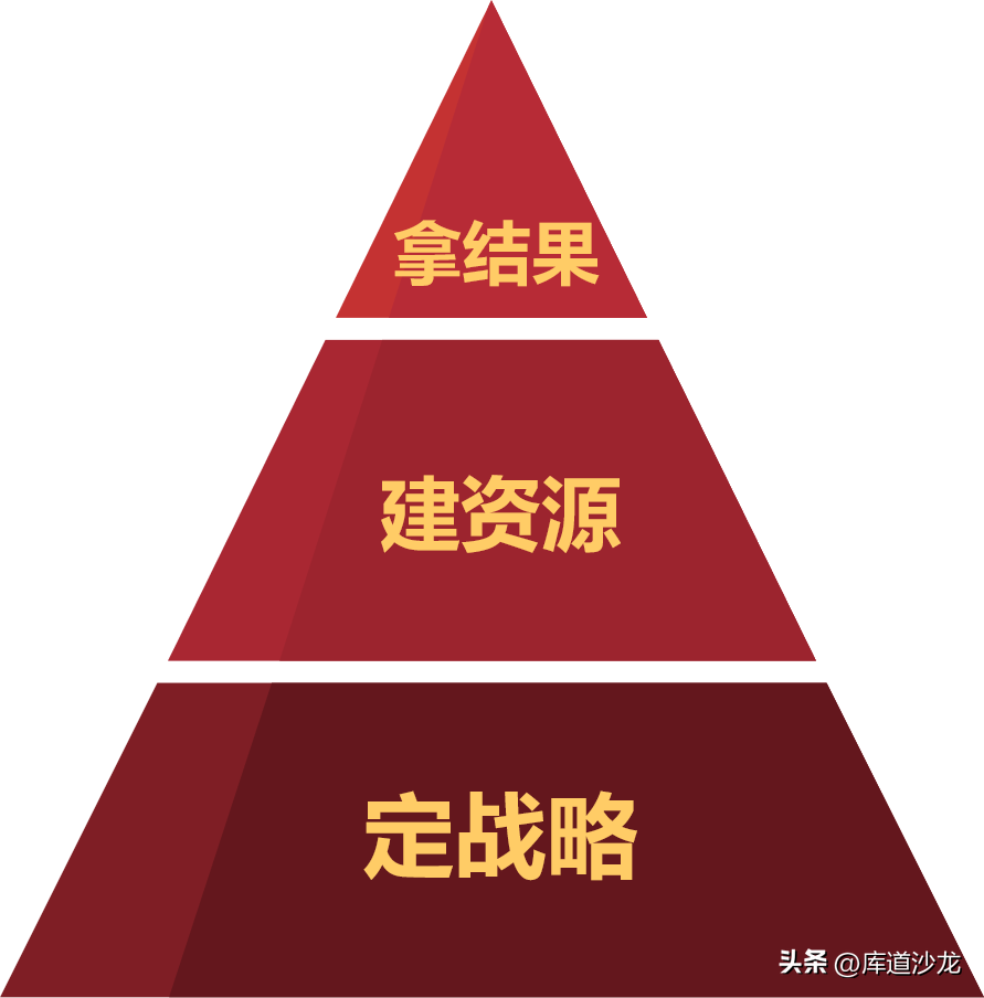 权重大师：美团“鸡肋策略”，高频刚需服务的成功与核心竞争力分析