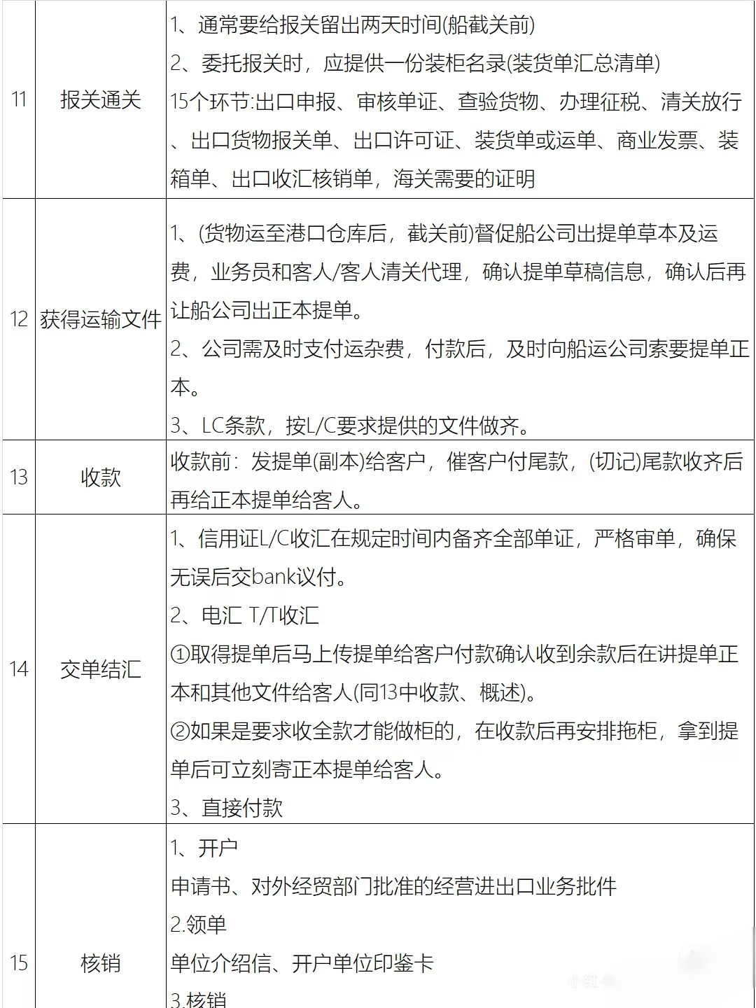 团粉助手：外贸跟单流程详解，从样品准备到货款登记的完整步骤分享