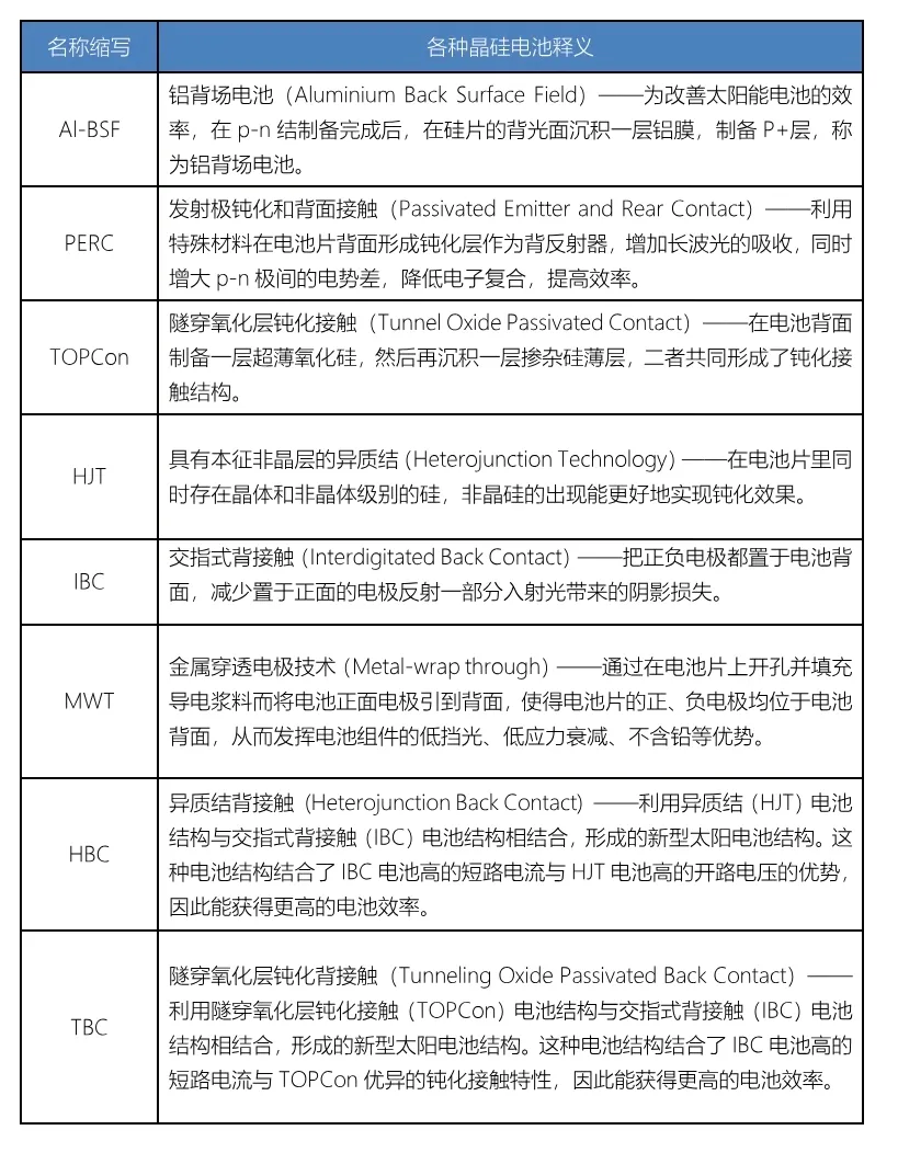 权重大师官网入口：光伏产业技术迭代，n型与p型之争的未来发展趋势分析