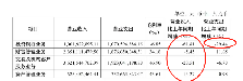 小白助手下载安装：投行业务衰落，金融圈的震荡与未来转型机遇分析