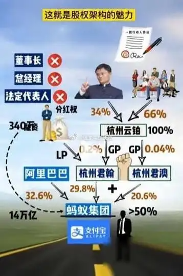 易出评邀请码：马云为何成众矢之的？揭示蚂蚁金服10大争议真相与风险分析