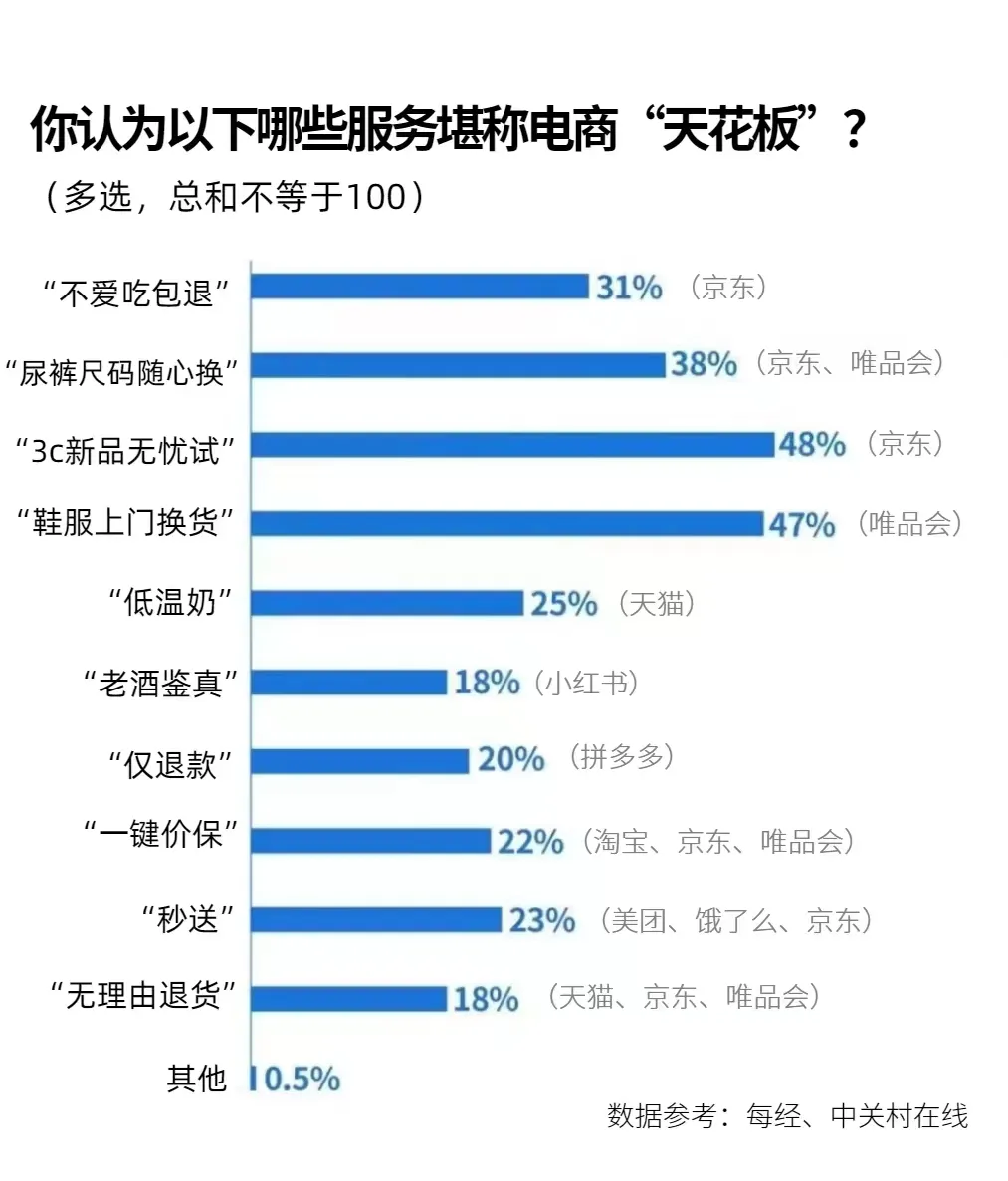 权重大师出评软件：阿里京东电商转型，聚焦消费者体验与用户留存提升