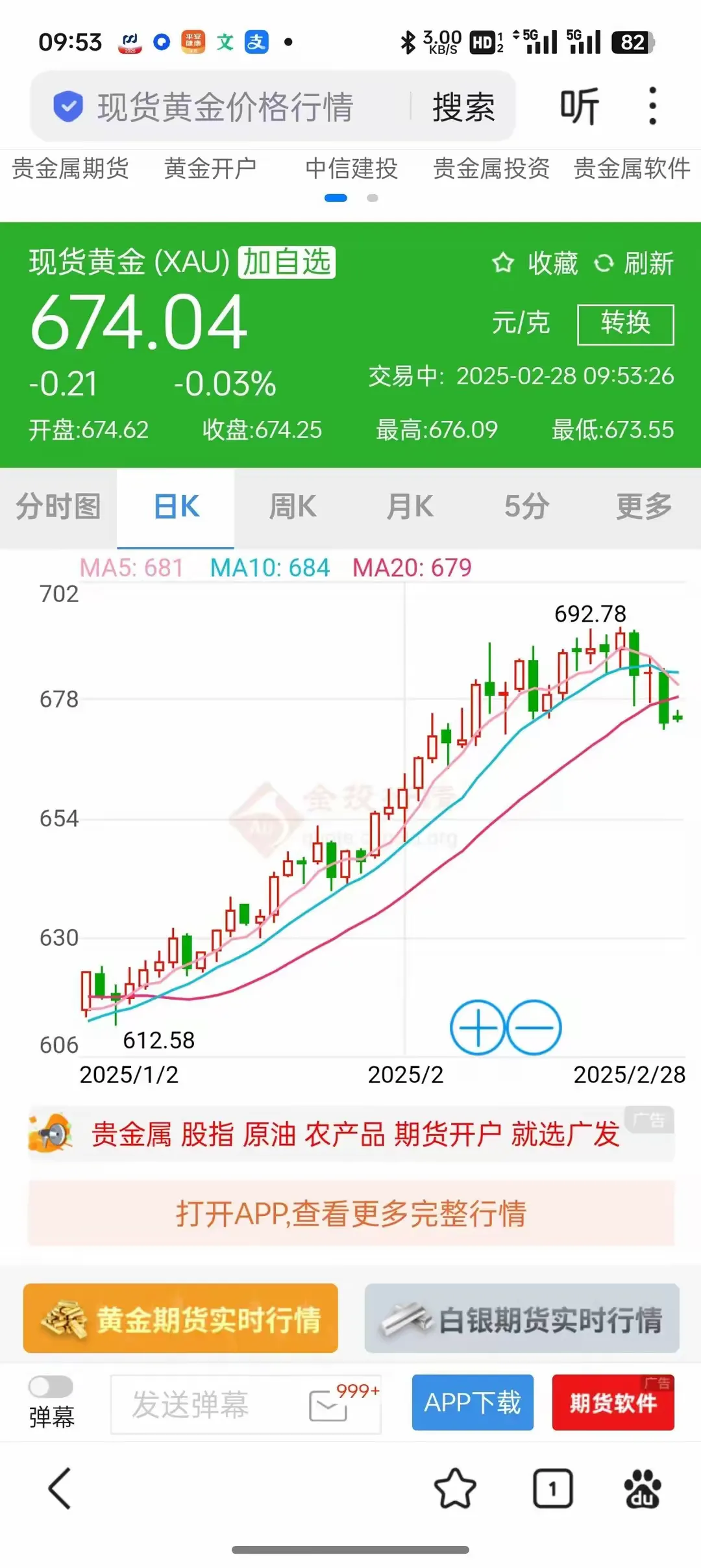 领航助手：黄金市场波动频繁，2025年价格涨跌引发投资者关注与风险警示