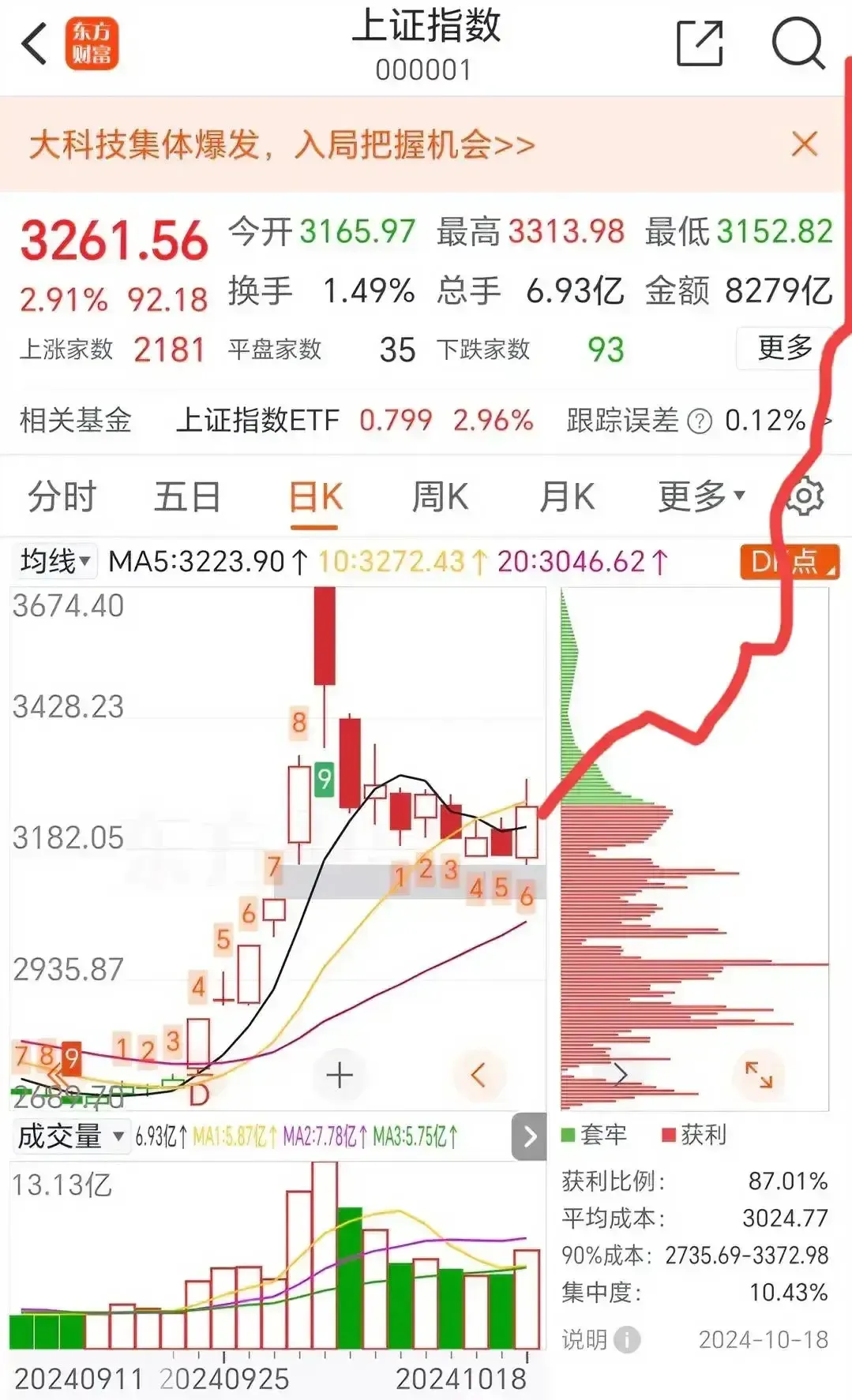 超单助手入口：掌握牛市节奏，从2700到9000点的投资机会与风险分析