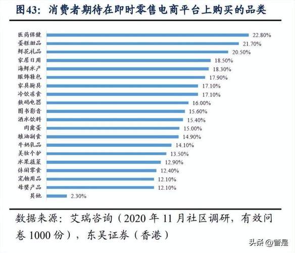 爆单助手：美团与饿了么财报对比，营收差距显著，行业竞争格局分析