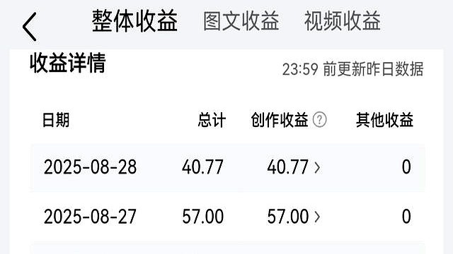 超评助手开团软件：自媒体时代，精准流量与行动派成就创作收益的真相