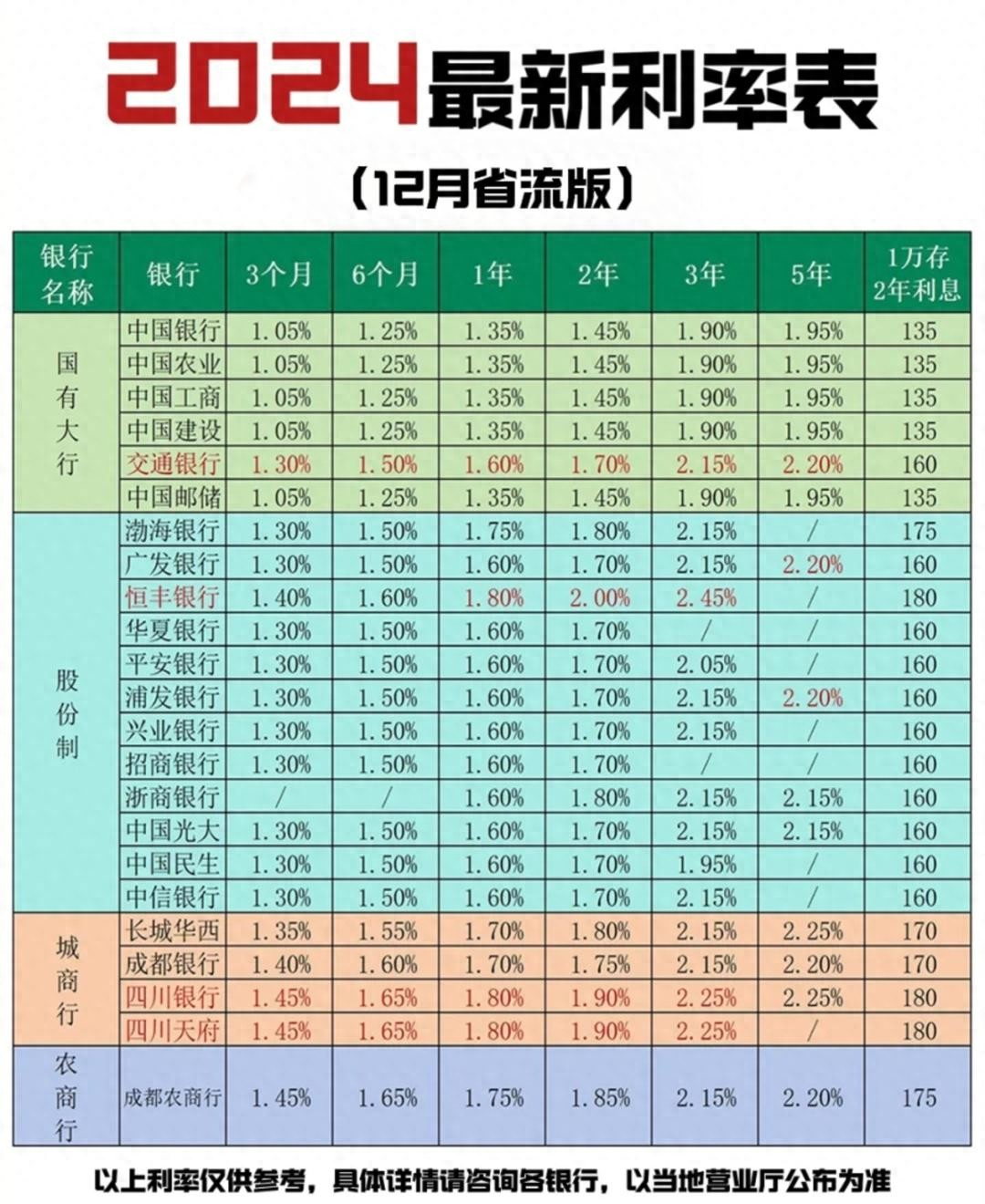 多多出评助手：储蓄与消费新风向，银行利率下调与家电消费热潮分析