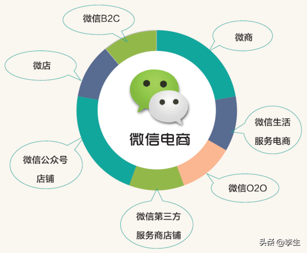 51助手补单软件：微信事业群架构优化，提升服务能力与共建数字生态新未来