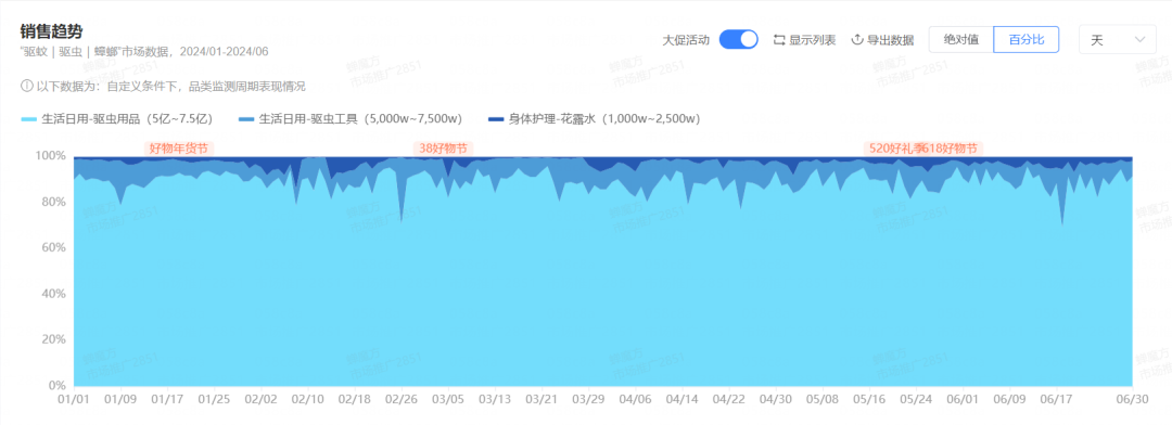 小G助手怎么用：抖音电商降佣政策助推日百行业创新与市场竞争力提升