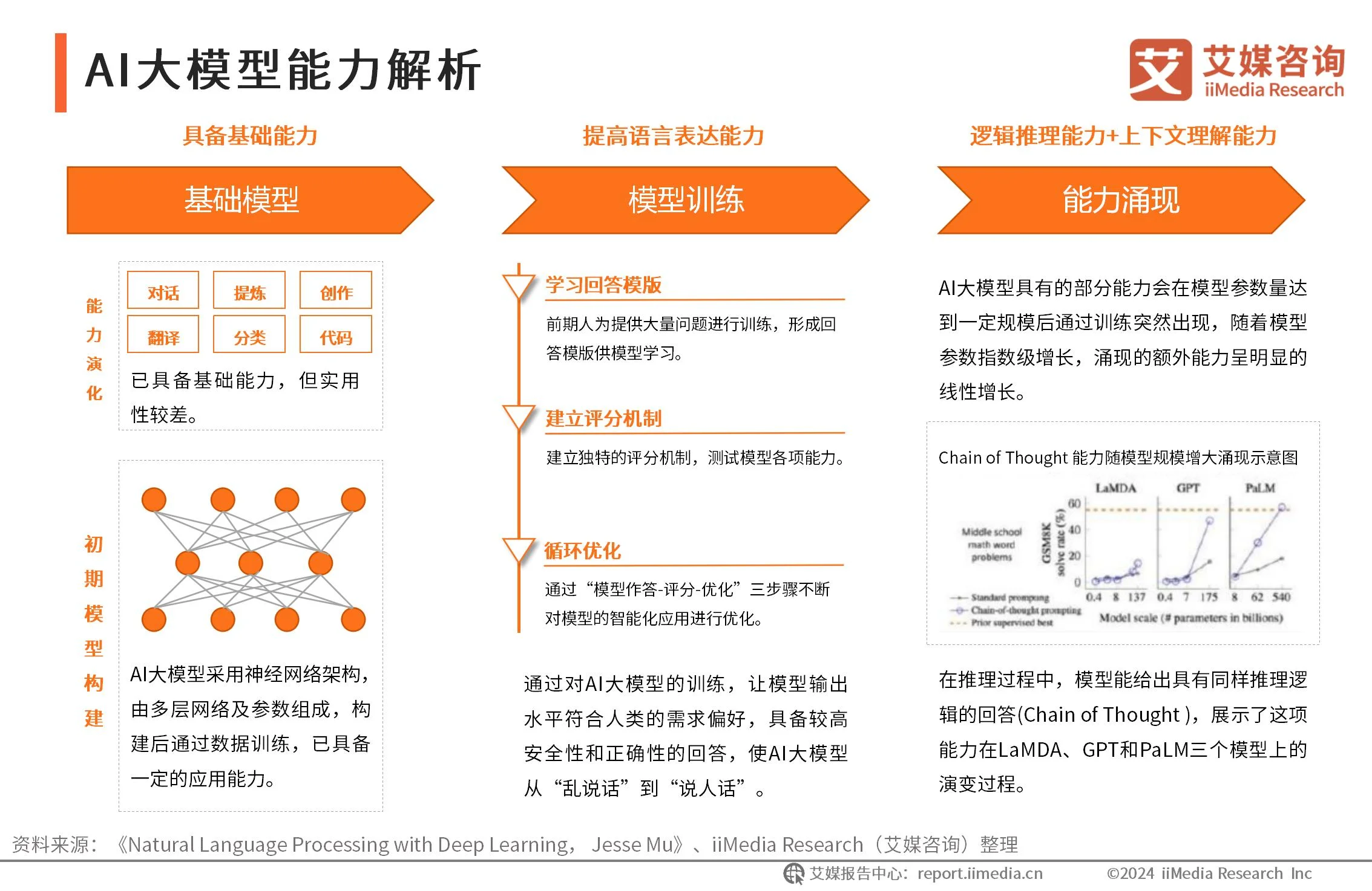 小G助手小号：全球高分辨率海洋大模型“琅琊”发布，AI大模型市场前景广阔