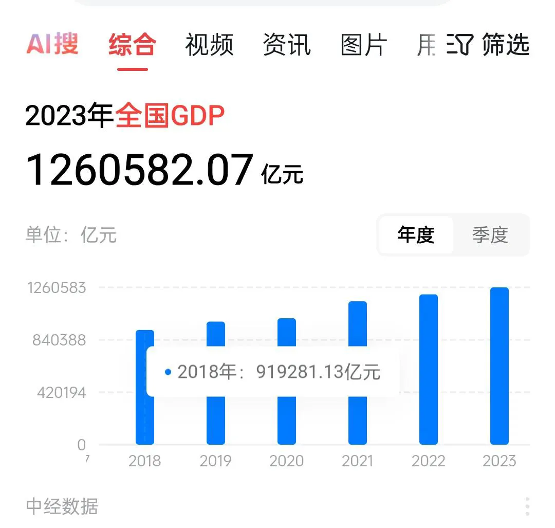 大白出评出评软件：中国2024年前三季度GDP超越2018年，经济增长势头强劲解析