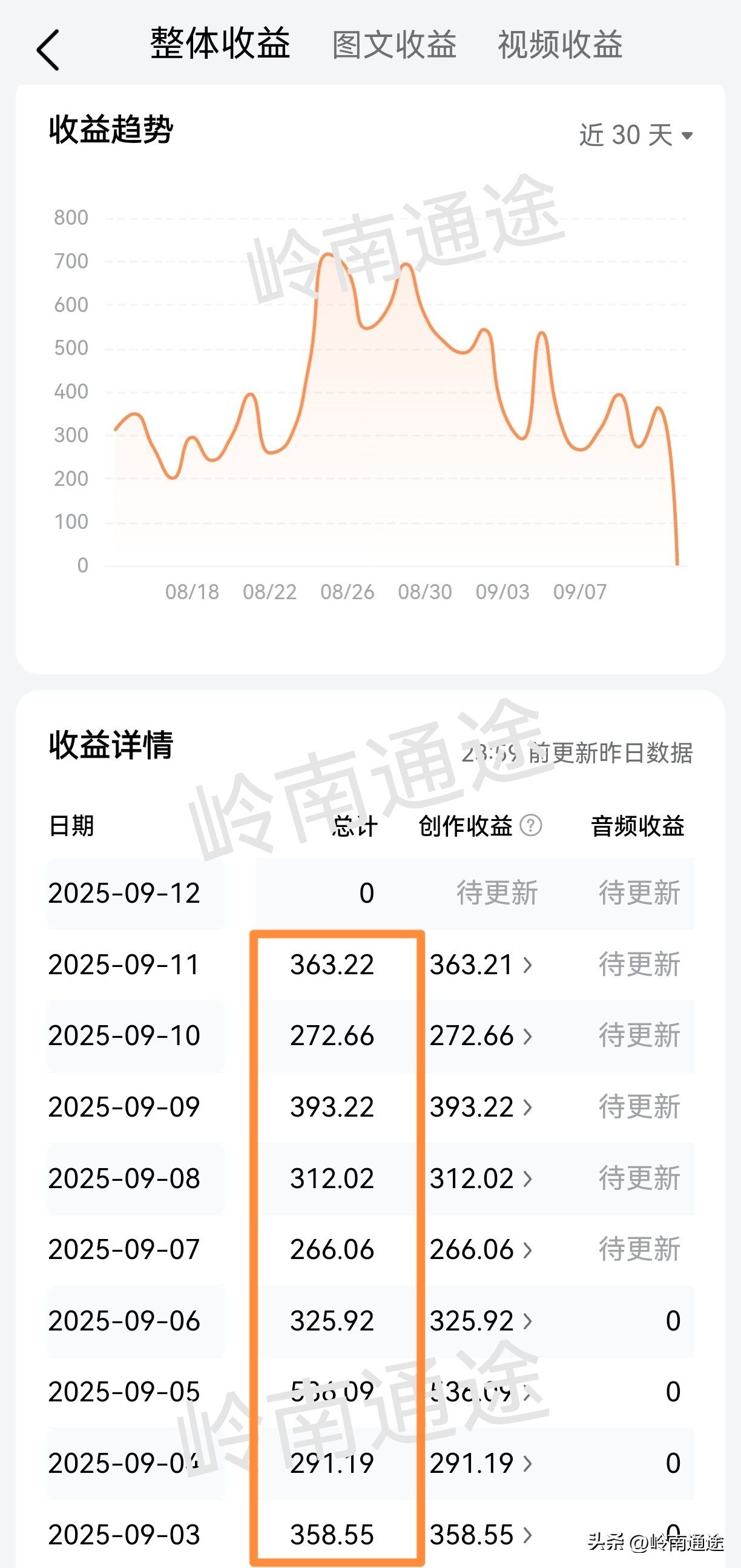 多多助手官网入口：自媒体创作7年，如何在头条轻松实现收益增长？