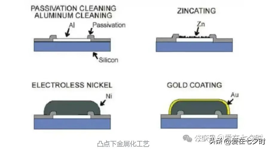 乐拼助手：倒装芯片技术详解，从原理到应用的全面解析与发展趋势