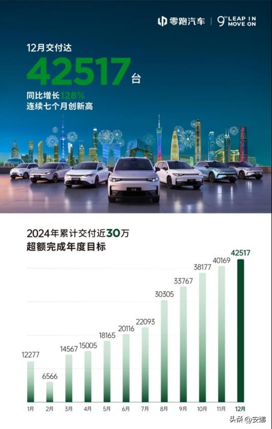 小G助手软件下载：零跑汽车成功秘诀，全域自研与市场策略引领新能源汽车热潮