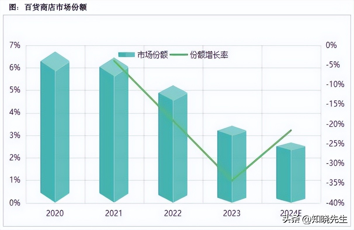 小评评助手入口：中国实体零售市场分析，增长趋势、消费者行为与未来发展预测