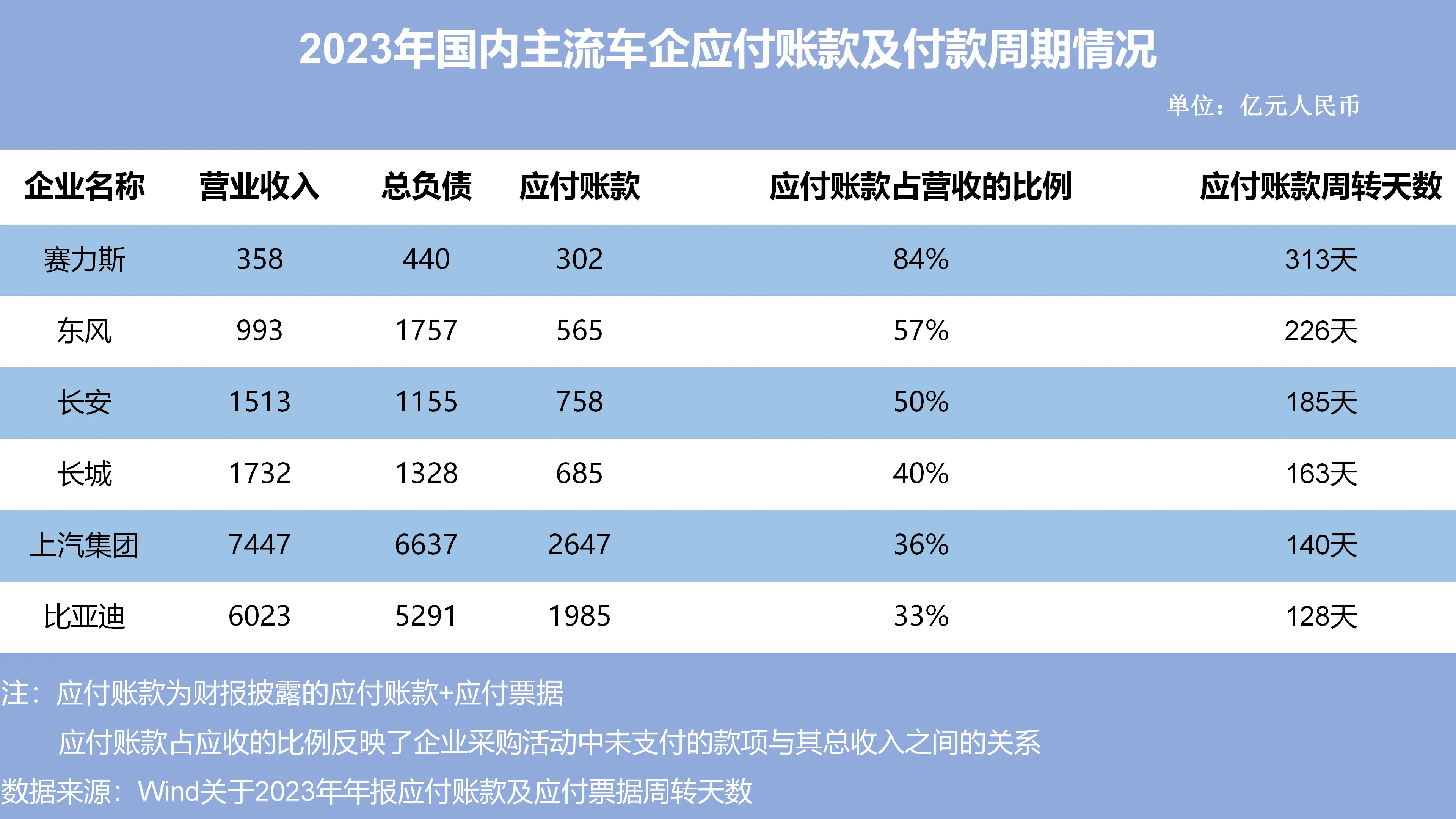 权重大师：全球车企负债状况分析，比亚迪财务稳健，行业对比引关注